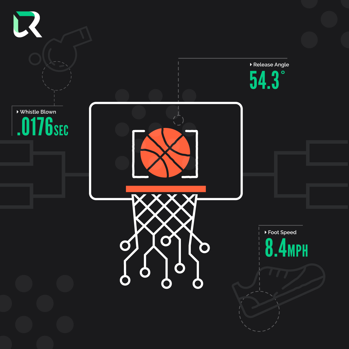 Four Examples of Sport Tech’s Growing Presence In College Basketball